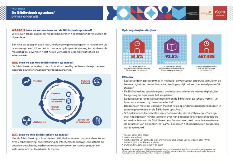 Factsheet De Bibliotheek op school primair onderwijs