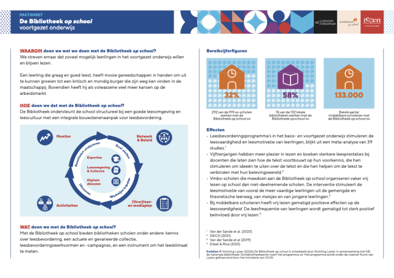 Factsheet De Bibliotheek op school voortgezet onderwijs